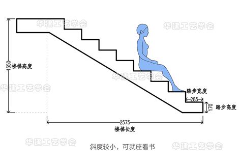 標準樓梯尺寸|樓梯踏步設計尺寸指引HJSJ